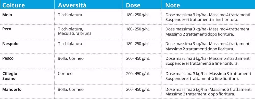 dosi ziramit a base di ziram